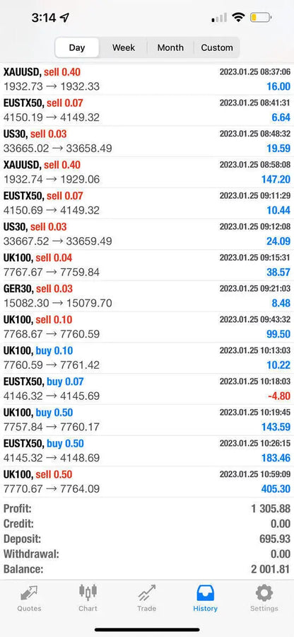The v2.0 pip club gold mt4 financial trading app interface shows multiple currency pairs including xauusd and eurusd
