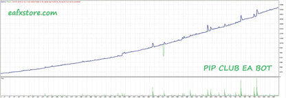 V2.0 pip club gold mt4 financial chart with blue upward line graph and green trading volume bars for ea bot analysis