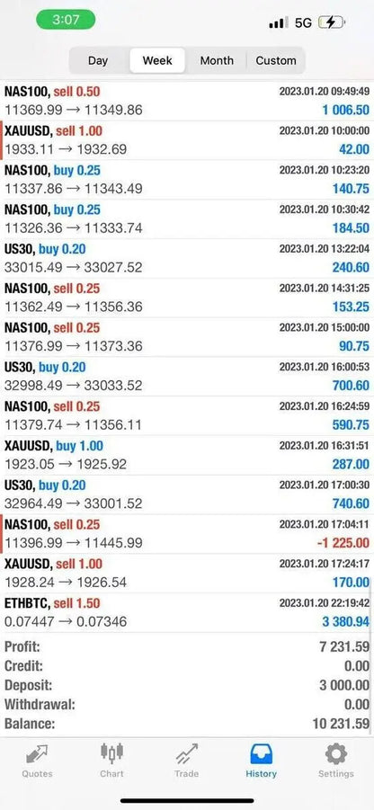 V2.0 pip club gold mt4 smartphone screen showing cryptocurrency trading data with nas100 and xauusd prices and balance