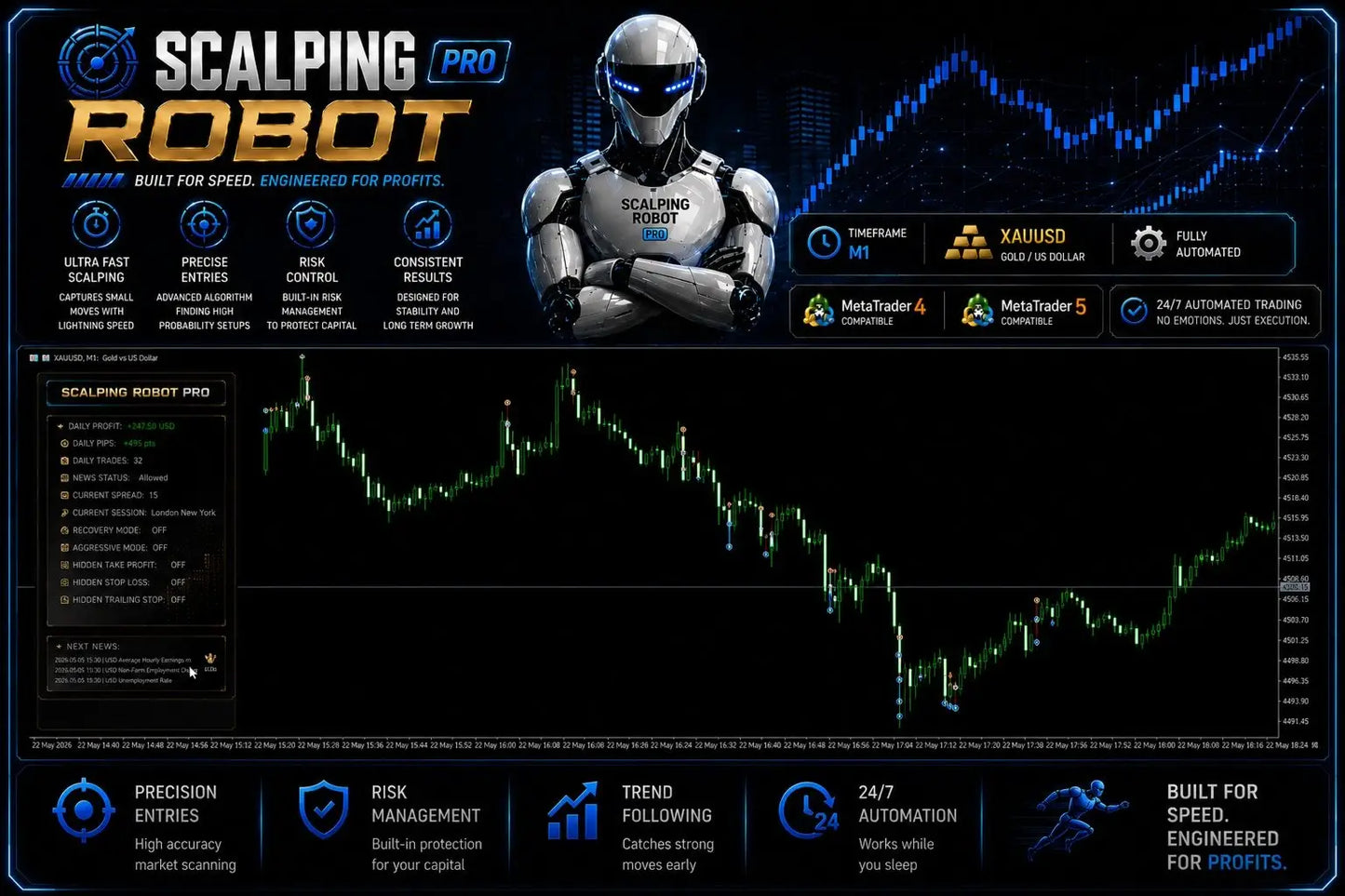 v2.0 Scalping Robot Pro MT5
