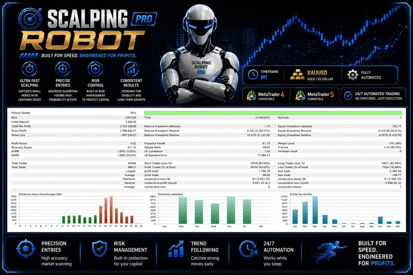 v2.0 Scalping Robot Pro MT5