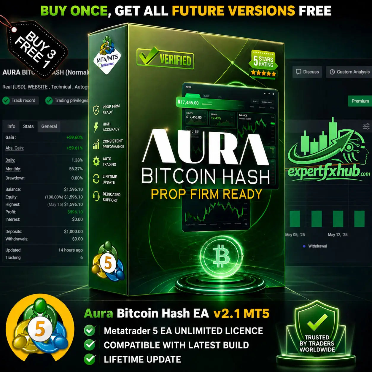 v2.1 Aura Bitcoin Hash MT5