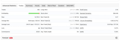 V2.1 happy gold mt5 trading performance dashboard with green and black text showing profit factor and forecast data