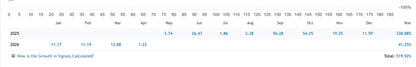 V2.35 goldwave mt5 detailed line graph showing monthly growth signals for 2025 and 2026 over time