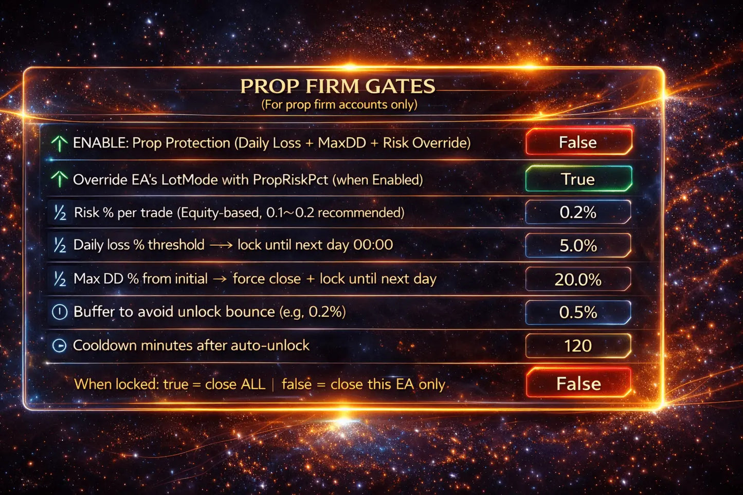 A glowing orange and black digital interface showing prop firm gates settings in v2.35 Goldwave mt5 against space background