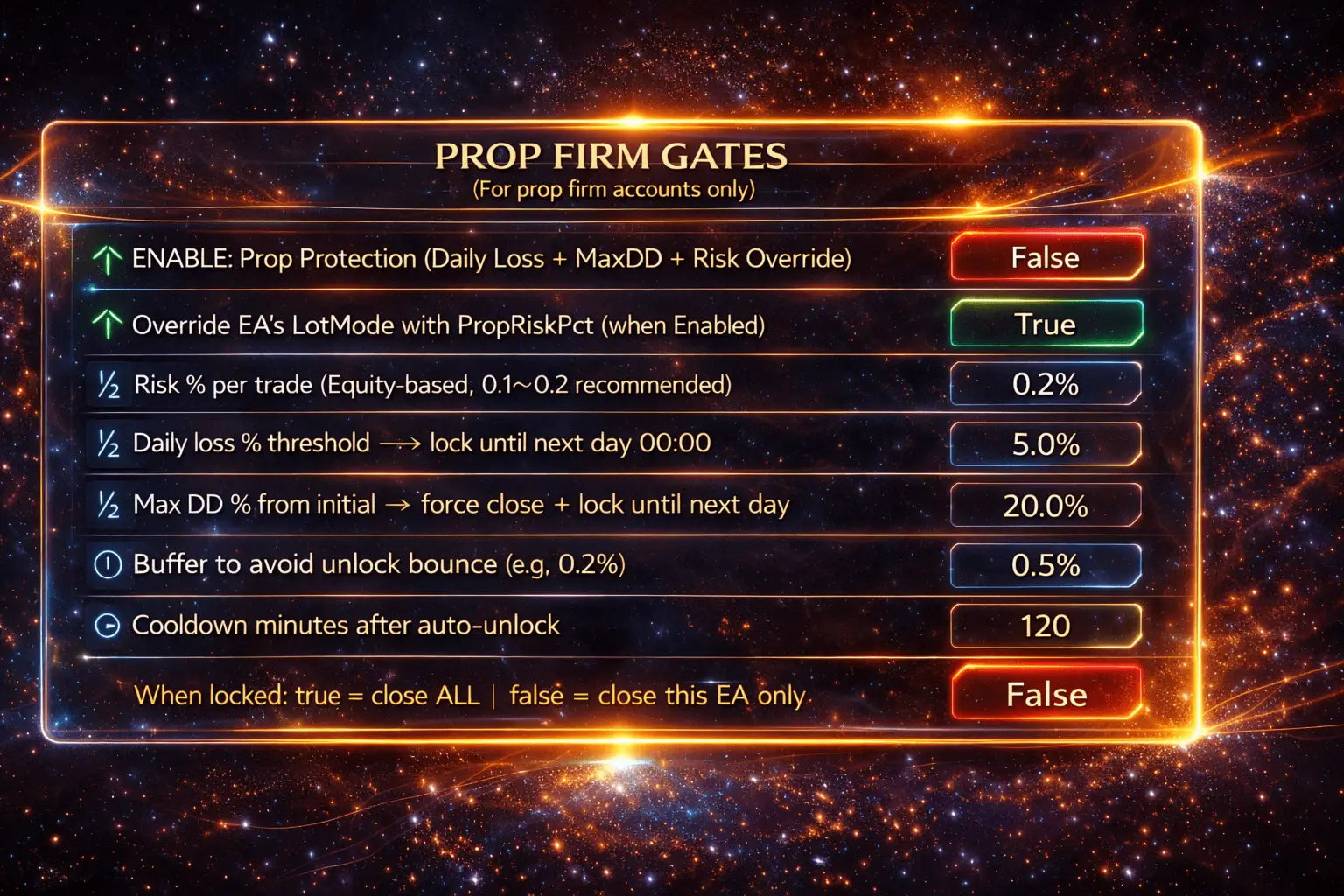 A glowing orange and black digital interface showing prop firm gates settings in v2.35 Goldwave mt5 against space background