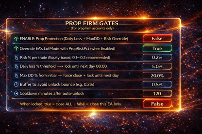 A glowing orange and black digital interface showing prop firm gates settings in v2.35 Goldwave mt5 against space background