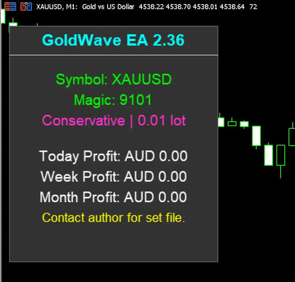 v2.36 Goldwave MT5