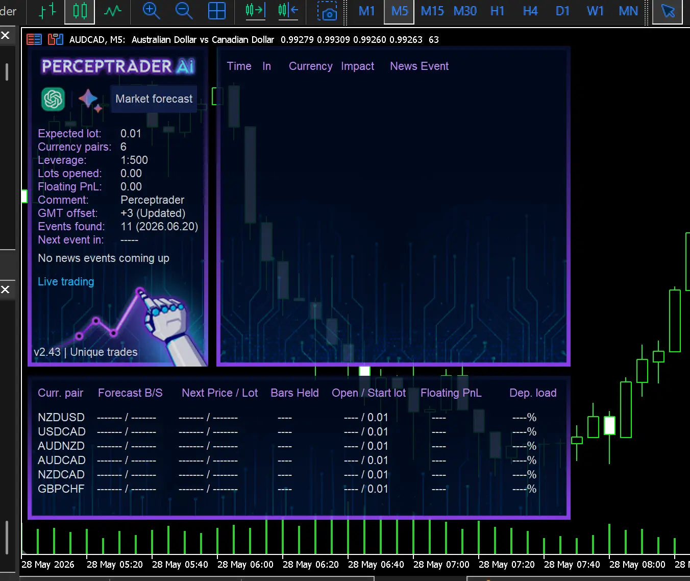 v2.43 Perceptrader AI MT5