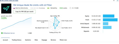 V2.43 Perceptrader EA MT5 ai trading platform dashboard showing performance metrics and financial data in dark theme