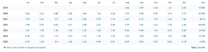 V2.43 Perceptrader EA MT5 showing a table with monthly and yearly financial data from 2019 to 2025