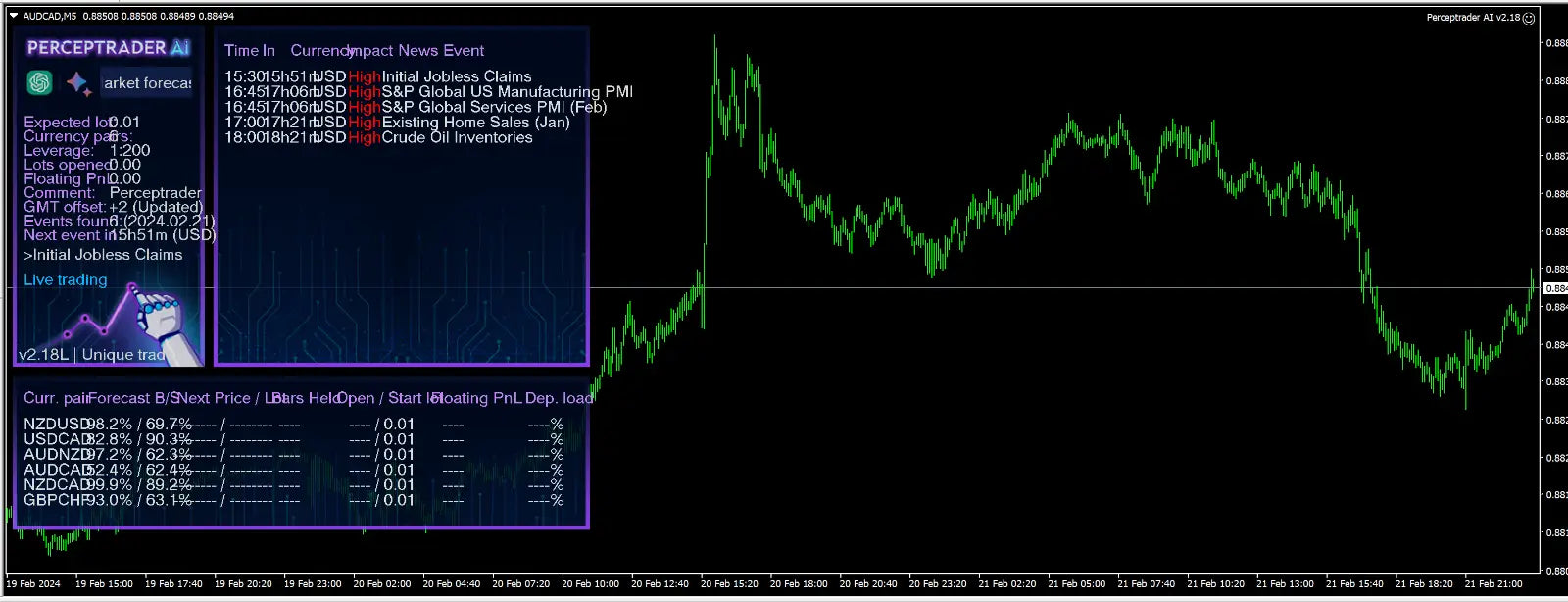 Green line graph on black background showing financial market data in perceptrader ea mt5 v2.43 product interface