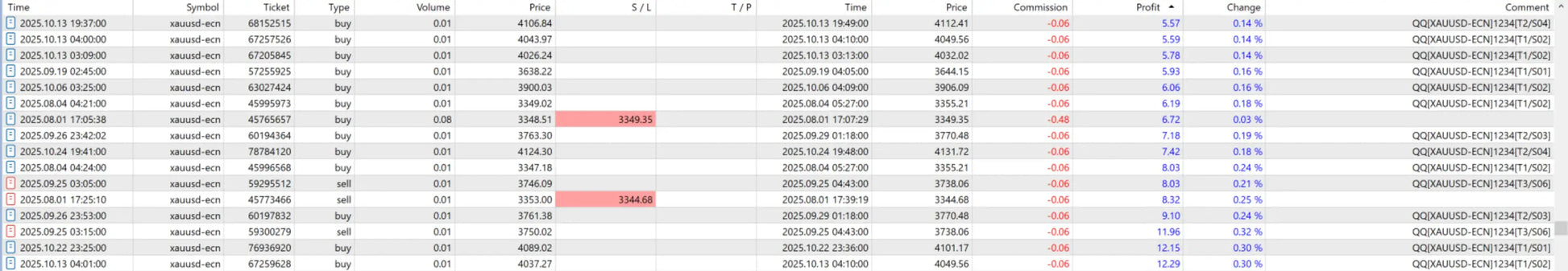 The v2.6 quantum queen mt5 displays a digital table with financial data including timestamps symbols volumes and prices