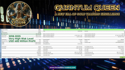 Quantum queen mt5 v2.6 trading platform interface showing financial metrics and digital avatar logo on dark theme