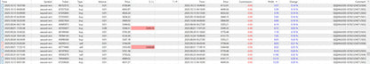 V2.91 Quantum Queen MT5 digital table showing financial data with timestamps symbols volumes prices and percentage changes