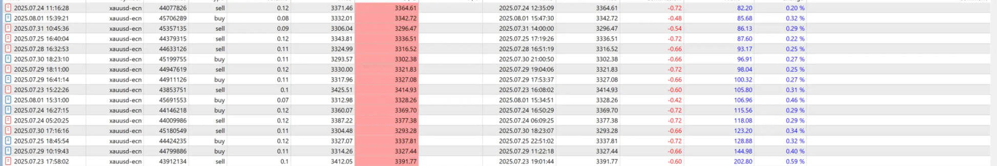 The v2.91 Quantum Queen MT5 displays a data table with date model brand price and performance metrics in rows