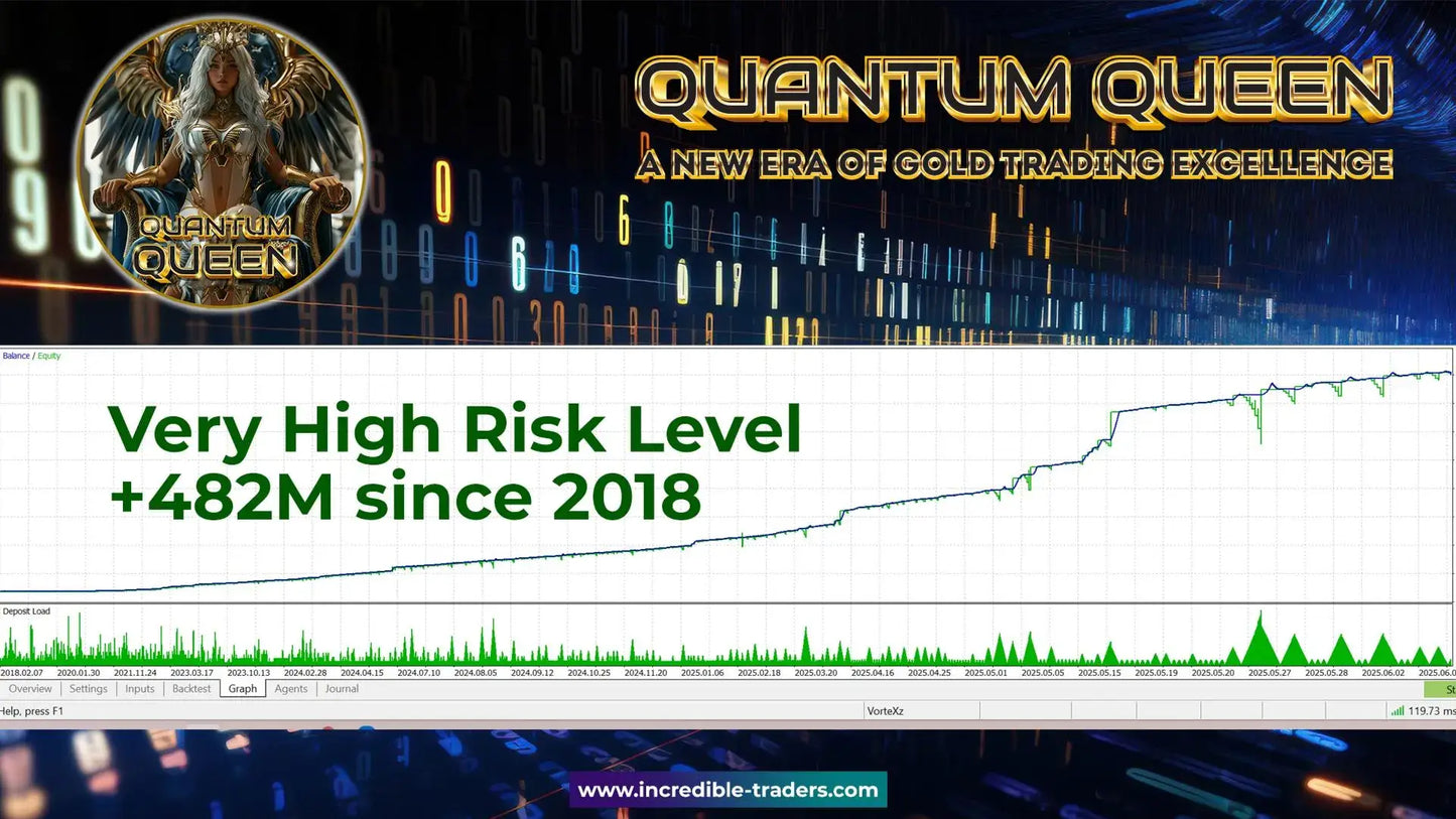 V2.91 Quantum Queen MT5 logo featuring a gold and blue winged figure symbolizing quantum technology and strength
