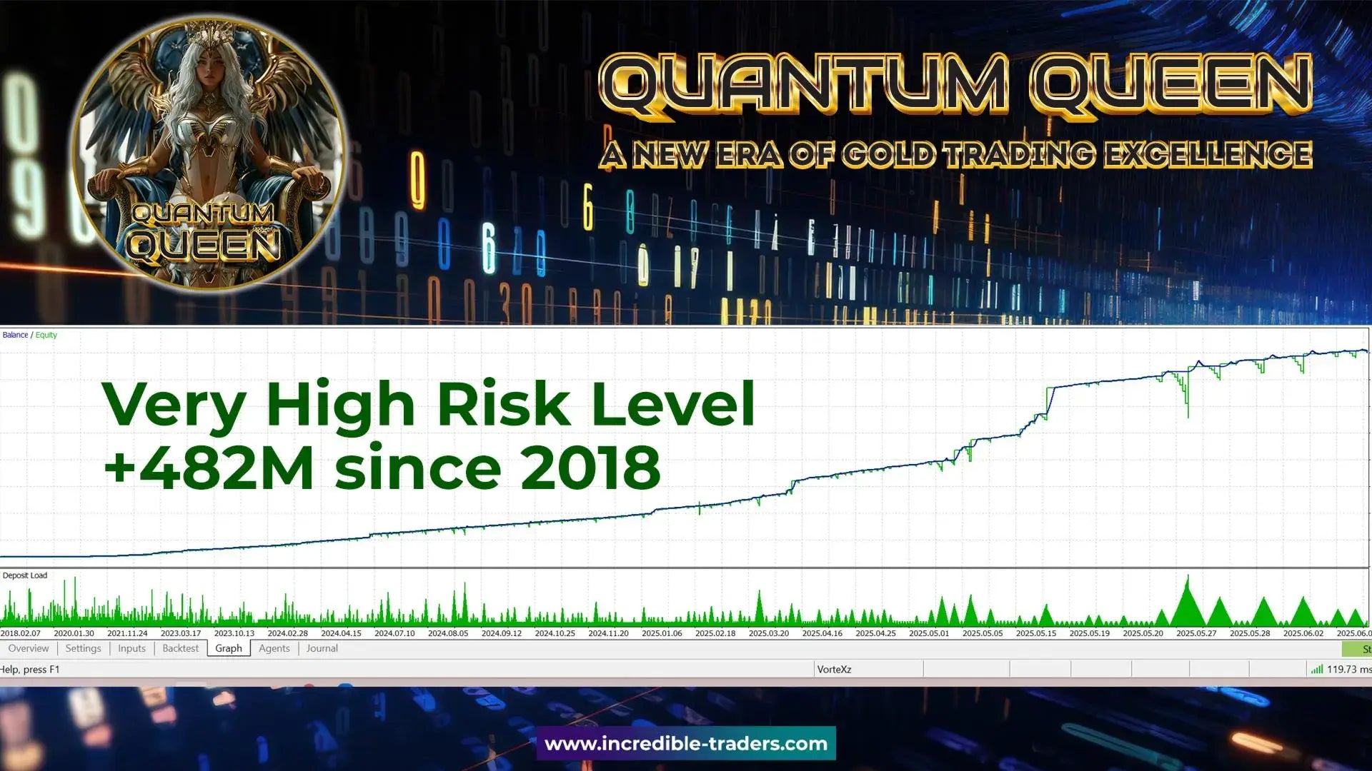 V2.91 Quantum Queen MT5 logo featuring a gold and blue winged figure symbolizing quantum technology and strength