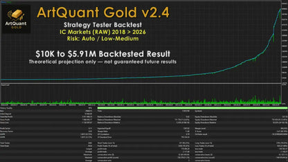 v3.0 ArtQuant Gold MT5