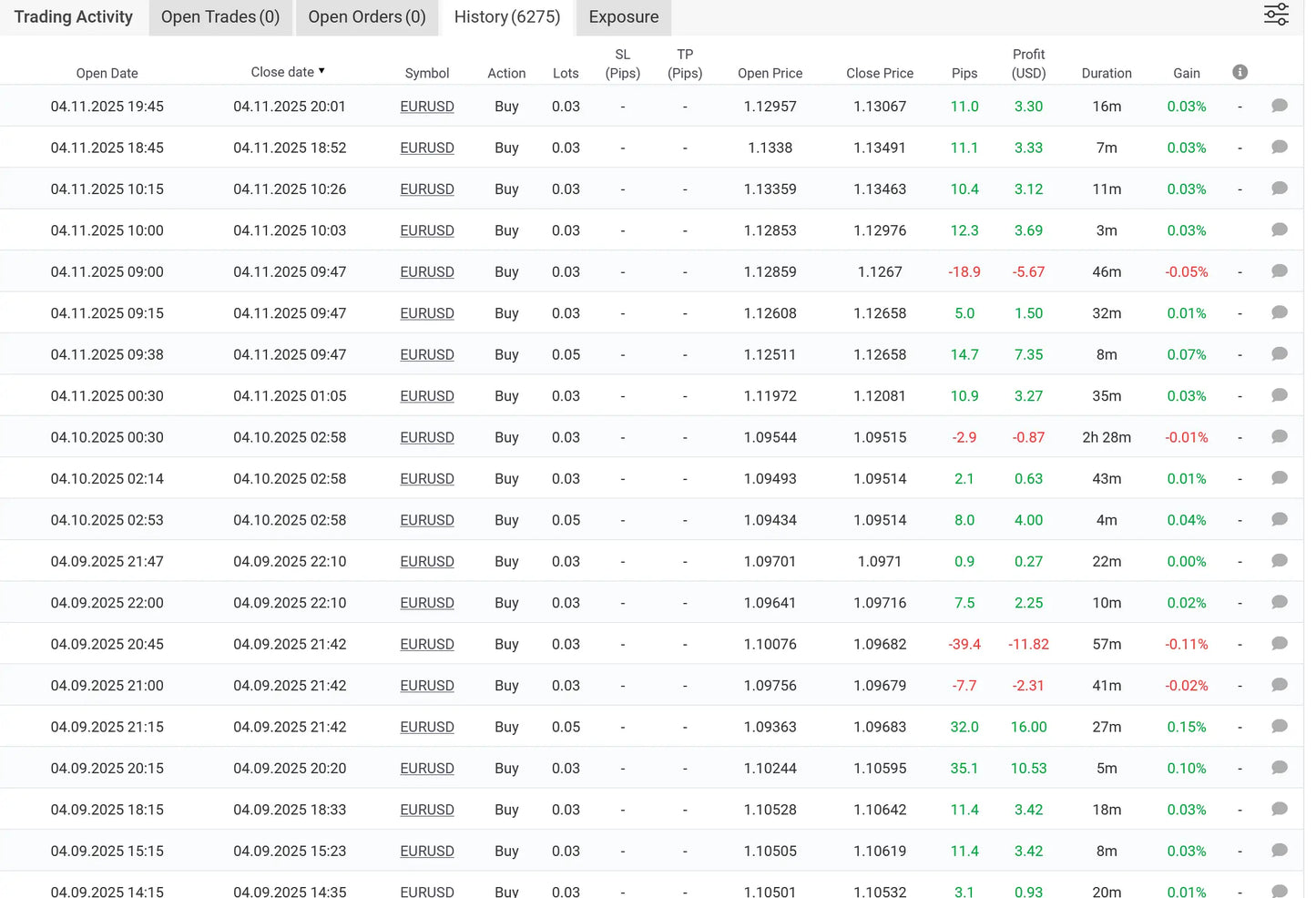 The v3.0 sharpshooter ea mt4 digital trading table shows eurusd buy sell actions with price open close and profit loss data