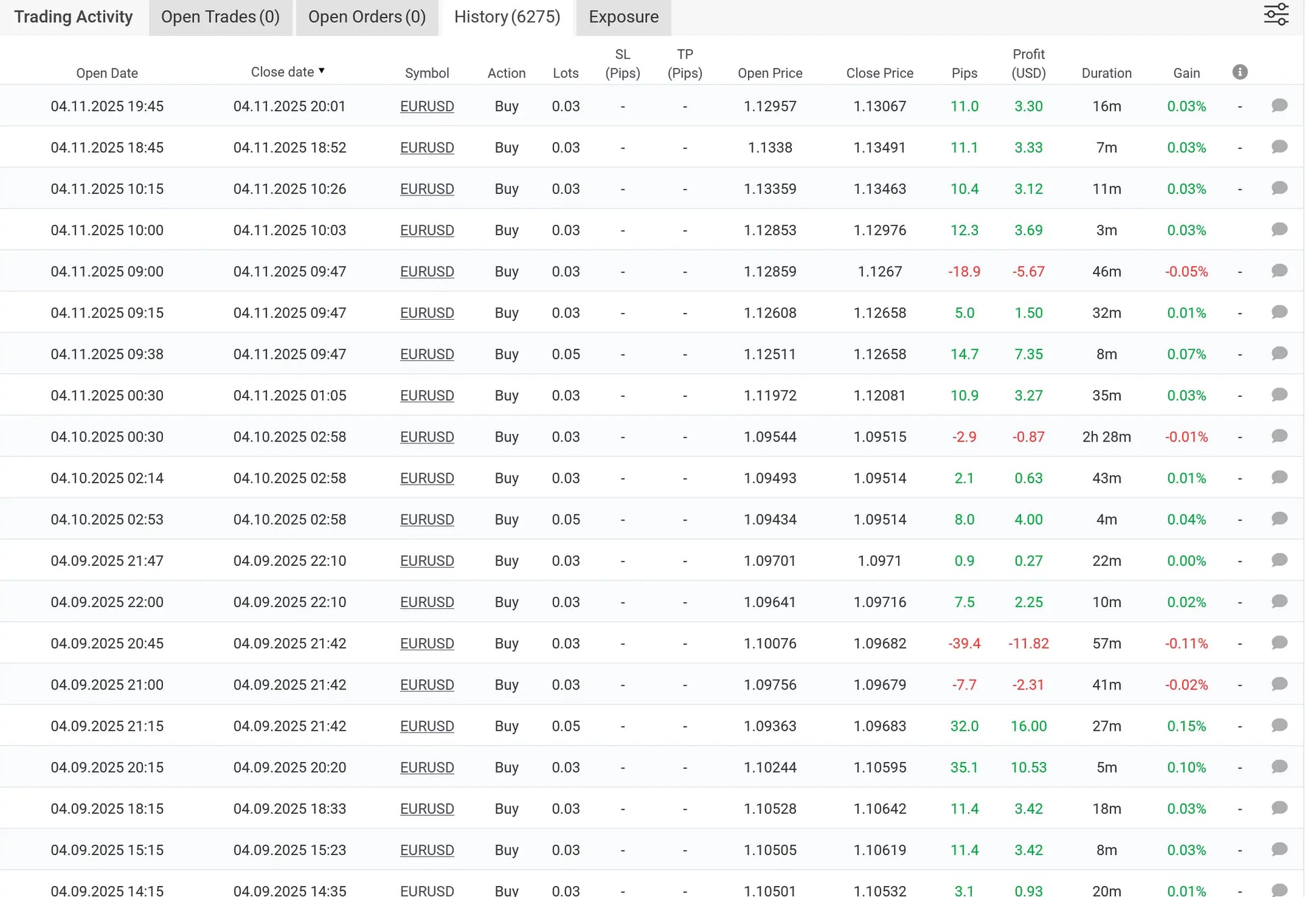 The v3.0 sharpshooter ea mt4 digital trading table shows eurusd buy sell actions with price open close and profit loss data