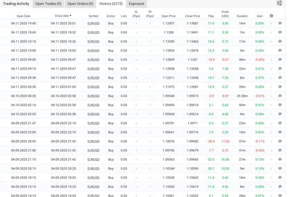 The v3.0 sharpshooter ea mt4 digital trading table shows eurusd buy sell actions with price open close and profit loss data