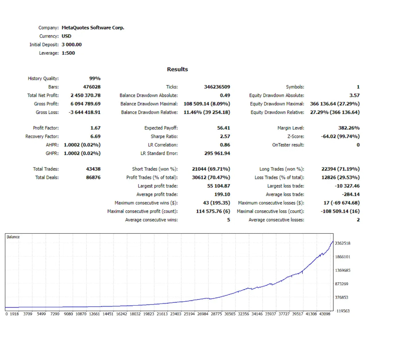 Financial performance report from metaquotes software corp for v3.0 sharpshooter ea mt4 trading software user interface