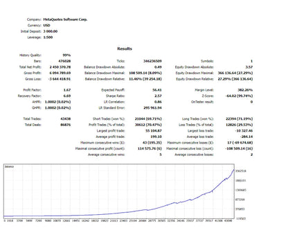 Financial performance report from metaquotes software corp for v3.0 sharpshooter ea mt4 trading software user interface