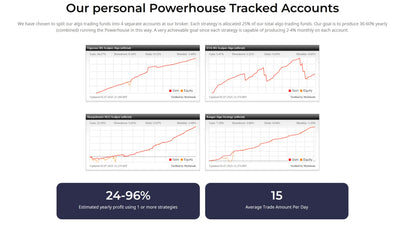 The v3.06 powerhouse forex mt4 displays four line graphs with red and black lines showing trading strategy trends over time