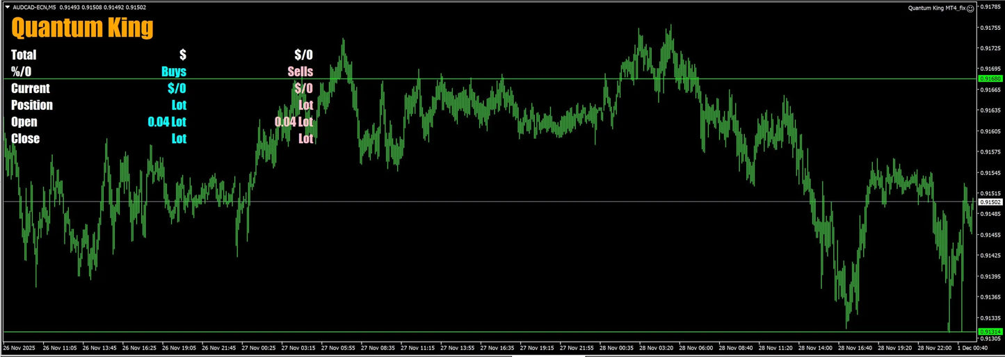 Green candlestick chart showing cryptocurrency trading data for quantum king on black background in v3.1 Quantum King MT4