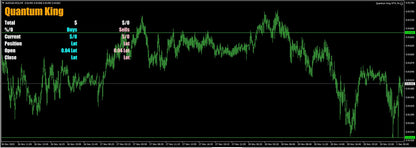 Green candlestick chart displaying cryptocurrency trading data for quantum king in v3.1 quantum king mt5 product