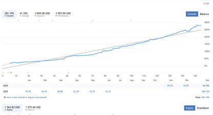 The v3.2 quantum bitcoin mt5 financial dashboard showing growth percentage and balance figures for equity and withdrawals