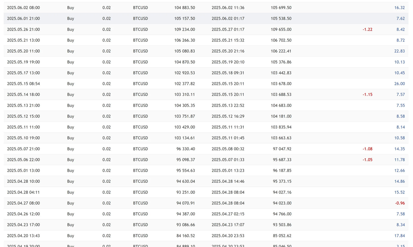 V3.2 quantum bitcoin mt5 showing a table of btc/usd buy orders with timestamps and prices for crypto trading data