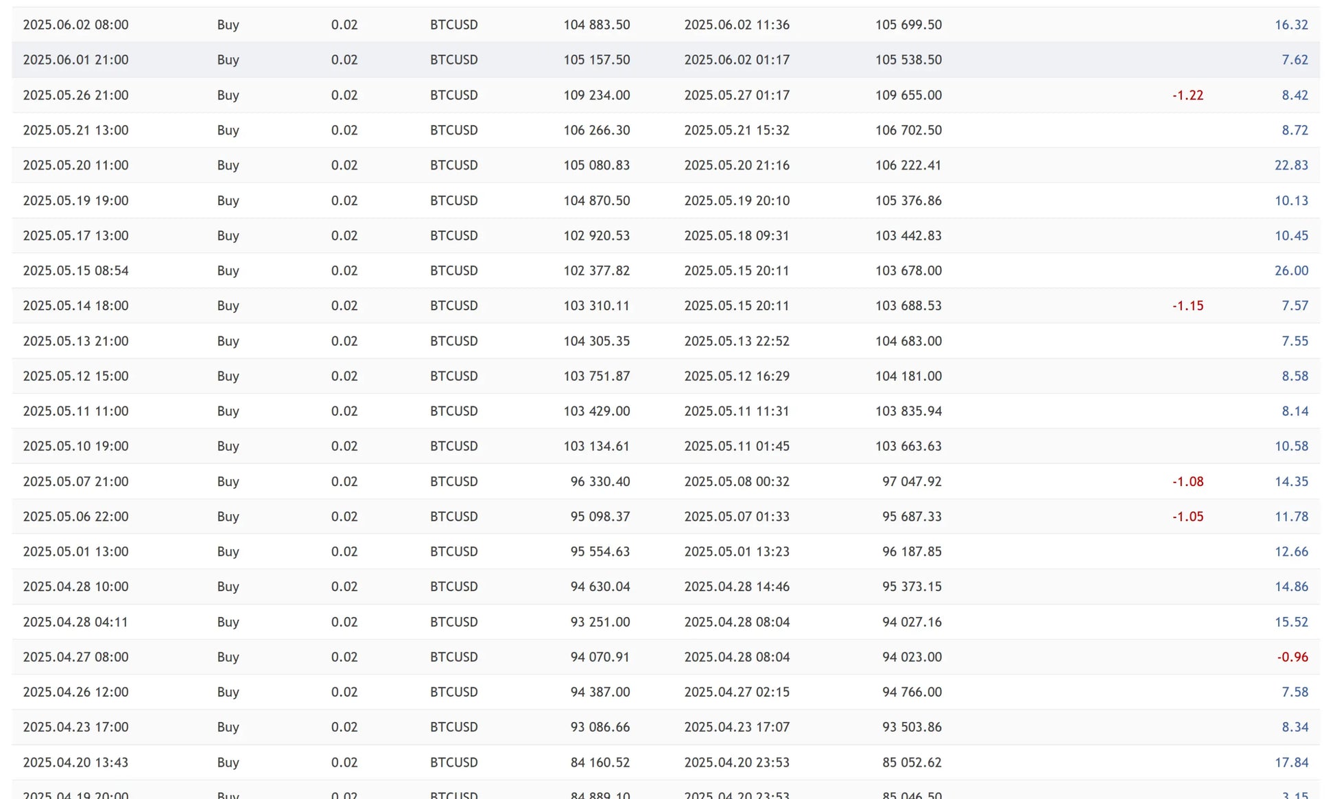 V3.2 quantum bitcoin mt5 showing a table of btc/usd buy orders with timestamps and prices for crypto trading data
