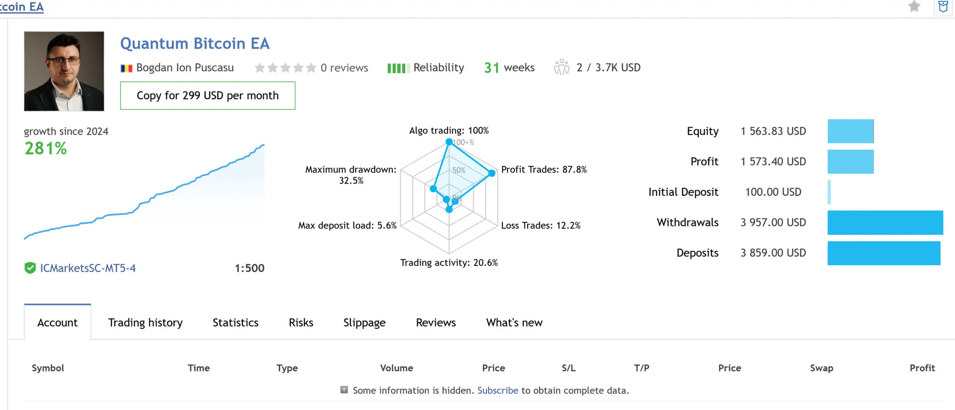 Quantum bitcoin ea trading algorithm by Bogdan Ion Puscasu with 100% performance and $1563.83 equity in v3.2 MT5