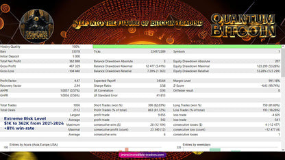 V3.2 Quantum bitcoin mt5 trading performance dashboard displaying detailed metrics and statistics in dark mode