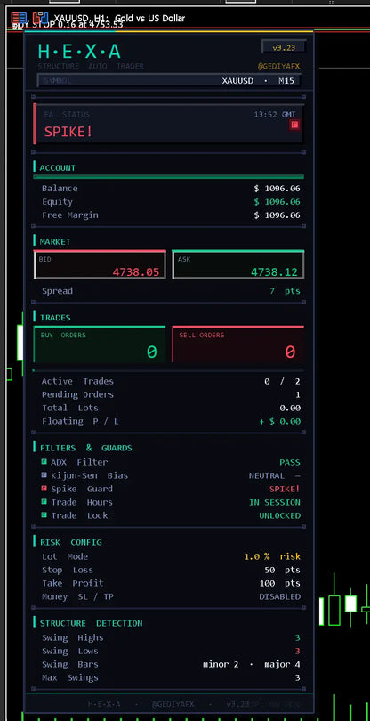 V3.23 hexa ai gold mt5 digital trading platform interface displaying real-time gold price data and account metrics