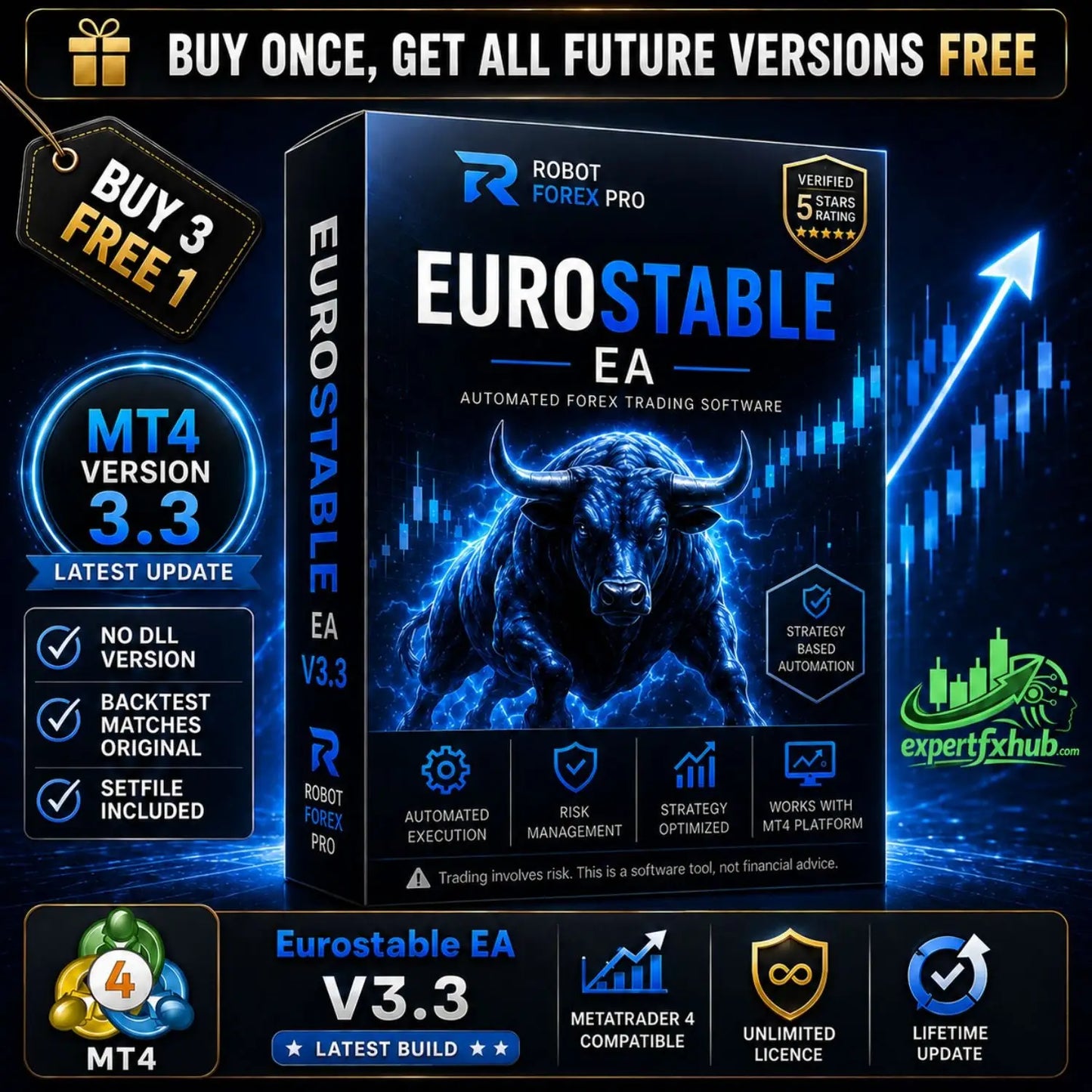 v3.3 Eurostable Lite MT4