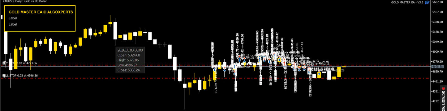 Black and white candlestick chart displaying gold price fluctuations over time in v3.3 gold master mt5 product