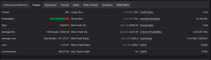 Dark-themed trading performance dashboard showing statistical metrics and profit loss data in v3.3 gold master mt5 product