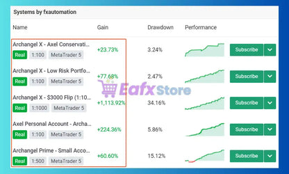 Screenshot of eafxstore showing v3.4 archangel x gold mt5 trading system with performance metrics and subscriptions