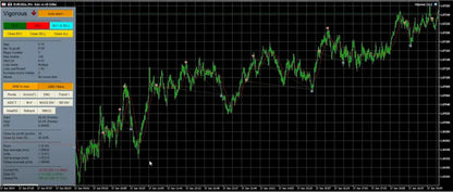 Green candlestick chart on a black trading platform interface for v3.4 vigorous EA MT4 forex expert advisor