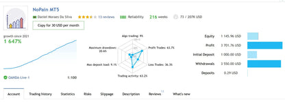 V3.5 tothemoon mt5 dashboard showing nopain trading account with equity growth chart and detailed performance metrics