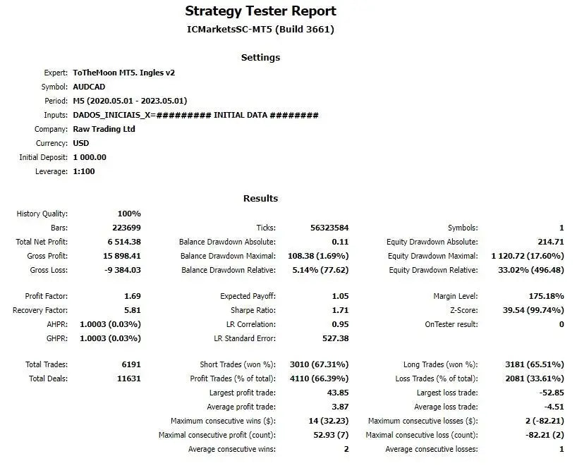 Strategy tester report document for audcad trading with v3.5 tothemoon mt5 on icmarkets sc-mt5 platform