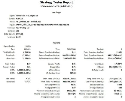 Strategy tester report document for audcad trading with v3.5 tothemoon mt5 on icmarkets sc-mt5 platform