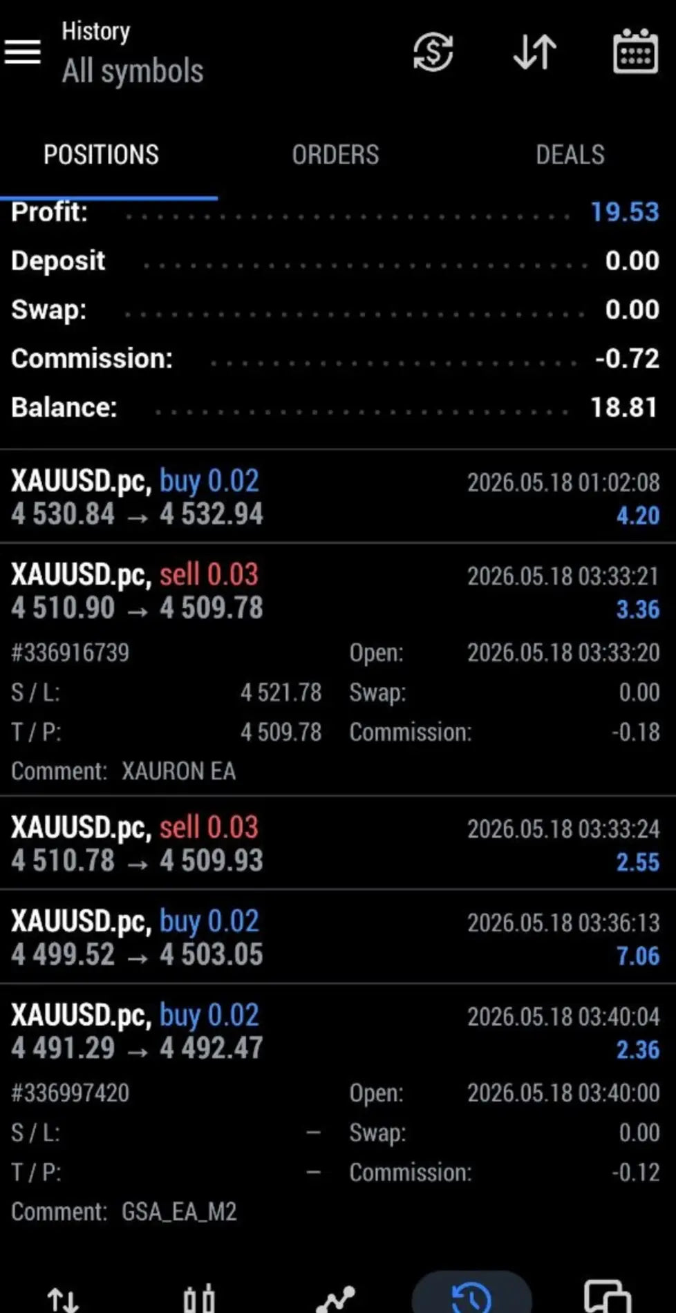 v3.5 Xauron Gold MT5
