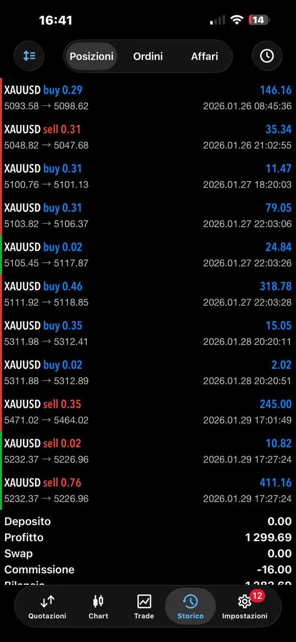 v3.5 Xauron Gold MT5