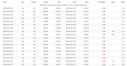 The v4.0 gold reaper mt4 trading software showing a table of cryptocurrency buy sell data including time price and profit