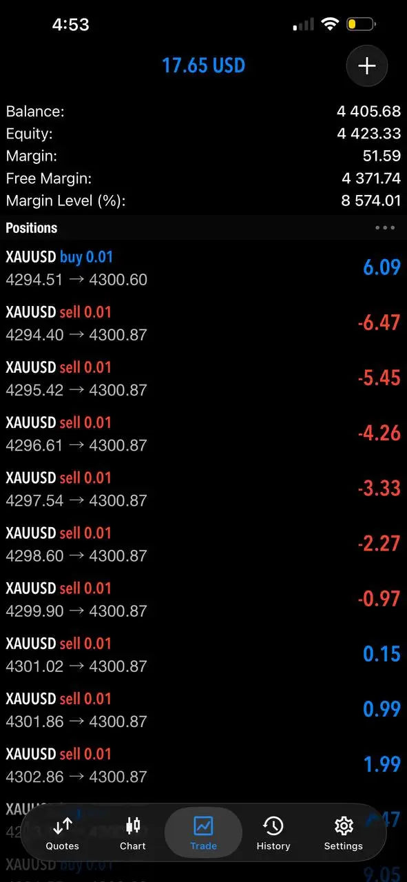 Black digital trading interface showing xauusd positions and financial metrics in v4.0 tpc gold bot mt5 product