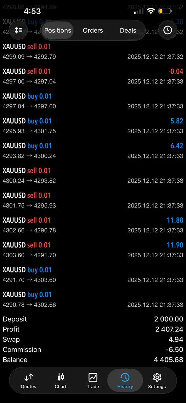 A digital trading interface of v4.0 tpc gold bot mt5 showing cryptocurrency trades with timestamps prices and profit loss figures